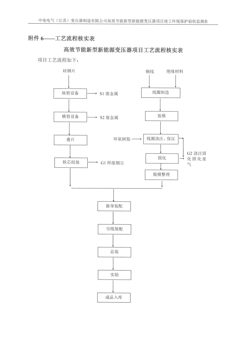 买球赛十大平台（江苏）变压器制造有限公司验收监测报告表_35.png